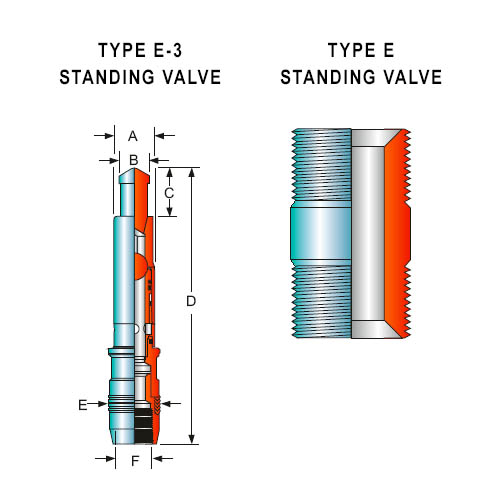 Seating Nipple Oilfield At Jose Boyd Blog